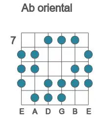 Guitar scale for Ab oriental in position 7